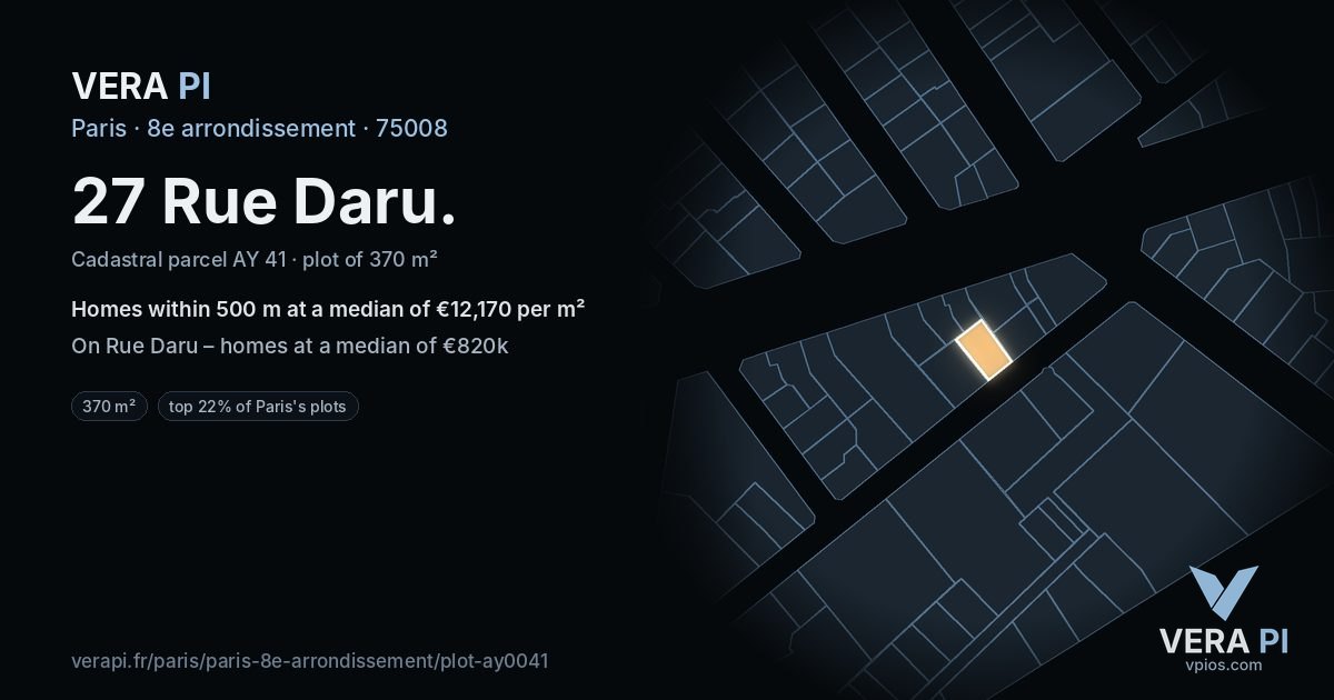 27 Rue Daru, 8e arrondissement at night – the plot lit, the parcels around coloured by the prices near them