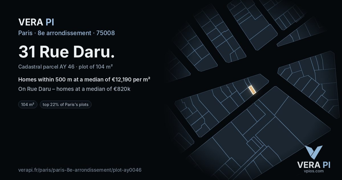 31 Rue Daru, 8e arrondissement at night – the plot lit, the parcels around coloured by the prices near them