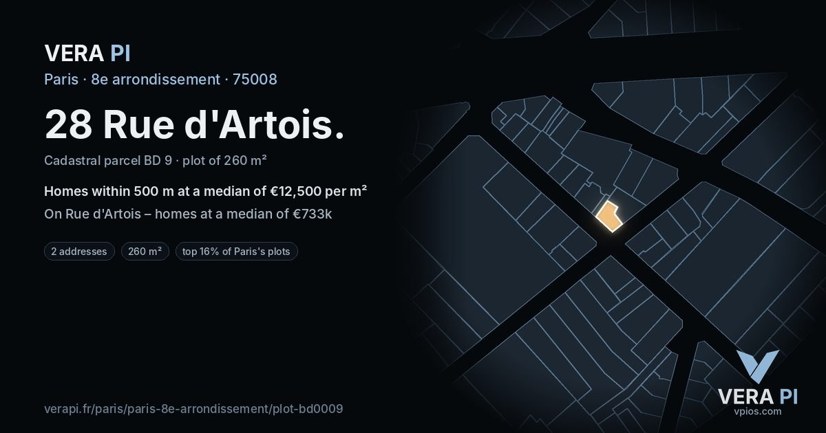 28 Rue d'Artois, 8e arrondissement at night – the plot lit, the parcels around coloured by the prices near them