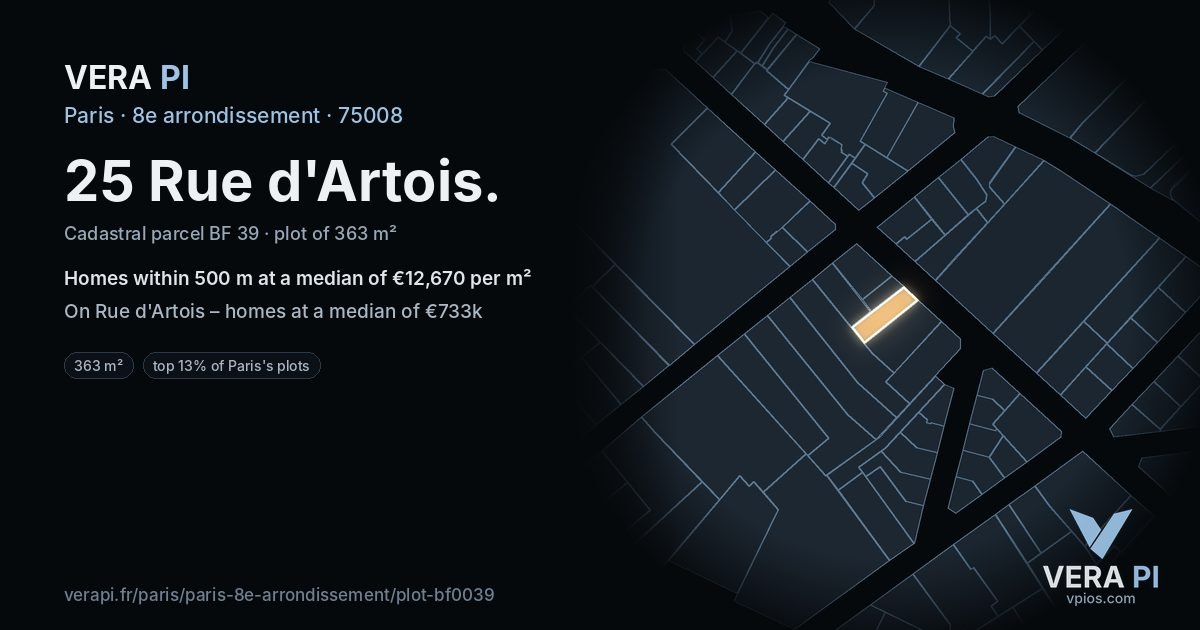 25 Rue d'Artois, 8e arrondissement at night – the plot lit, the parcels around coloured by the prices near them