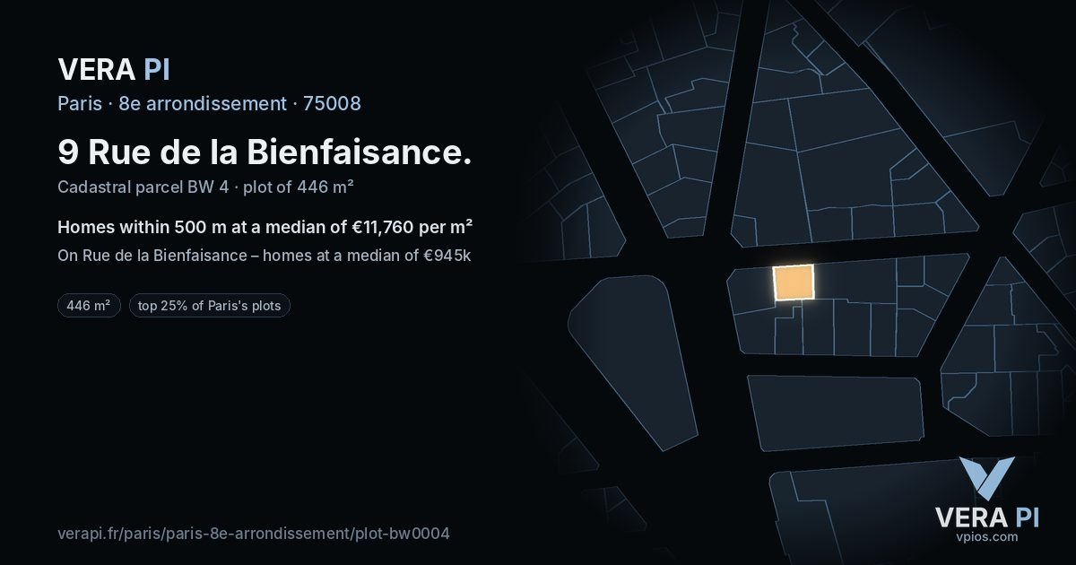 9 Rue de la Bienfaisance, 8e arrondissement at night – the plot lit, the parcels around coloured by the prices near them