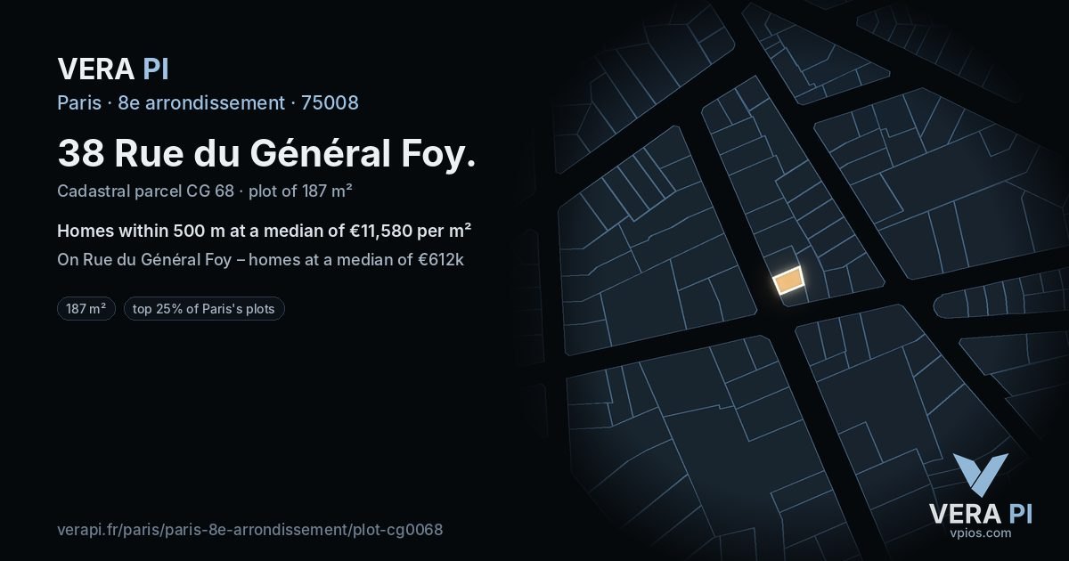 38 Rue du Général Foy, 8e arrondissement at night – the plot lit, the parcels around coloured by the prices near them