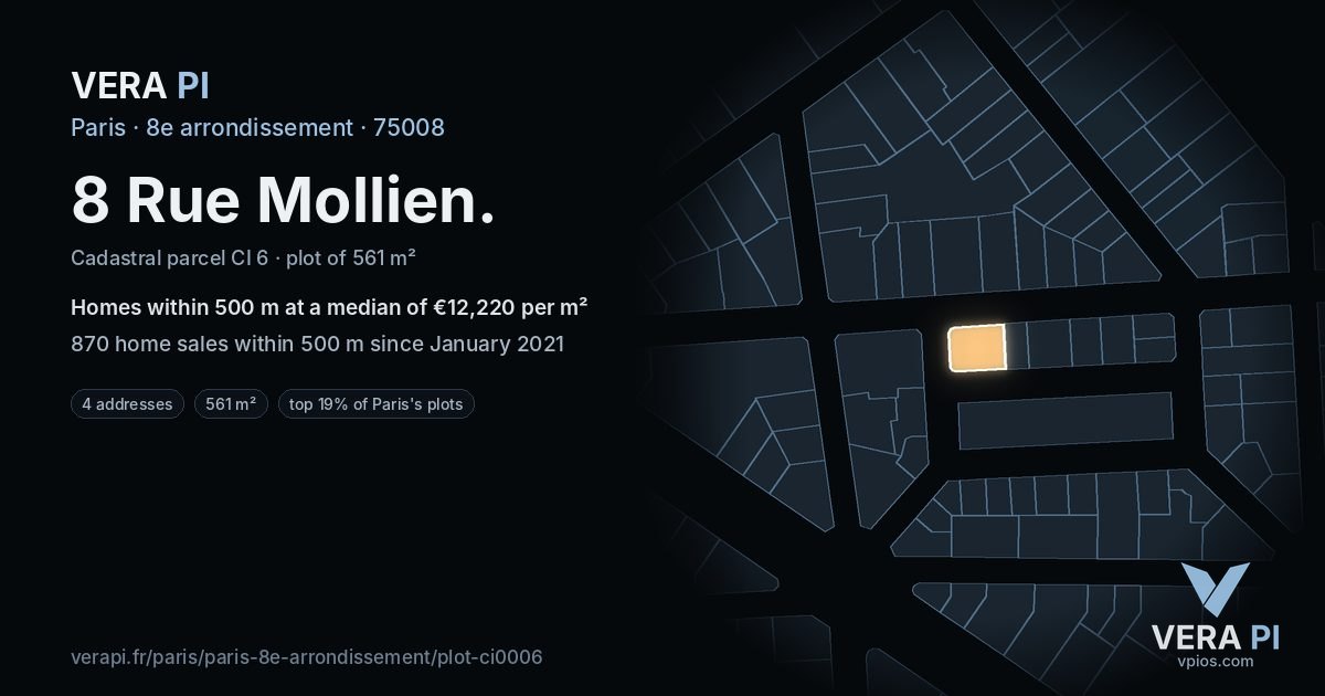 8 Rue Mollien, 8e arrondissement at night – the plot lit, the parcels around coloured by the prices near them
