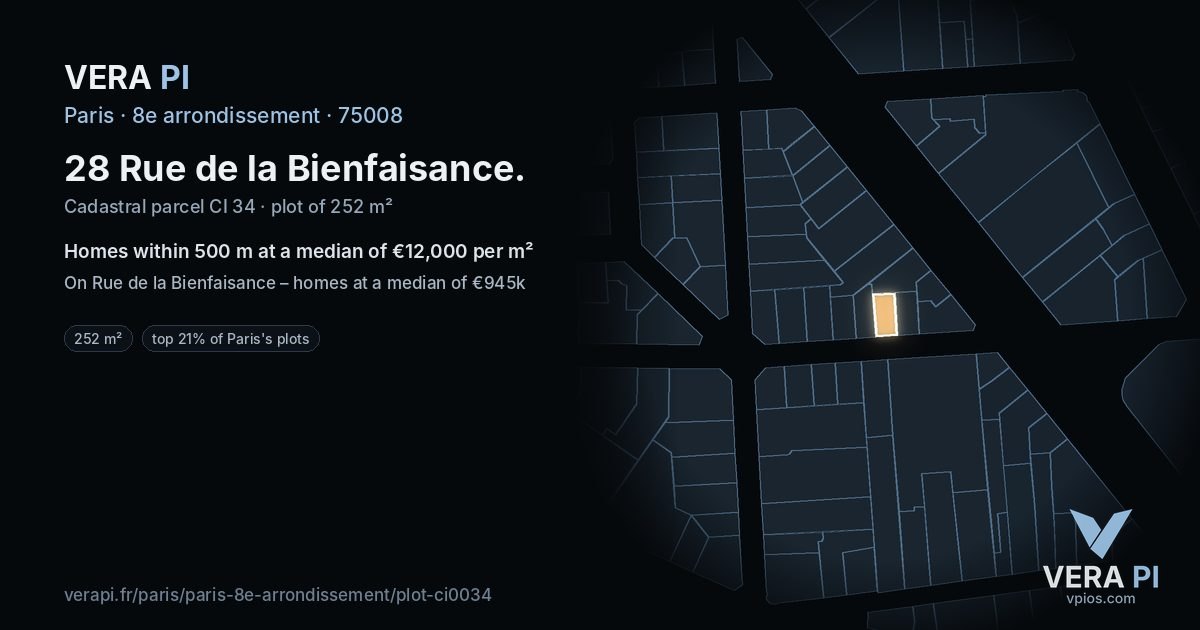 28 Rue de la Bienfaisance, 8e arrondissement at night – the plot lit, the parcels around coloured by the prices near them