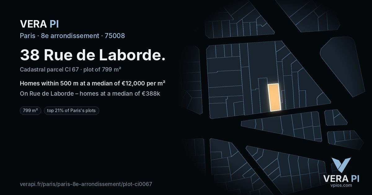 38 Rue de Laborde, 8e arrondissement at night – the plot lit, the parcels around coloured by the prices near them