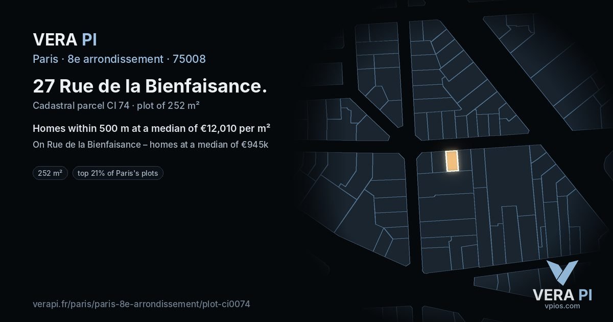 27 Rue de la Bienfaisance, 8e arrondissement at night – the plot lit, the parcels around coloured by the prices near them