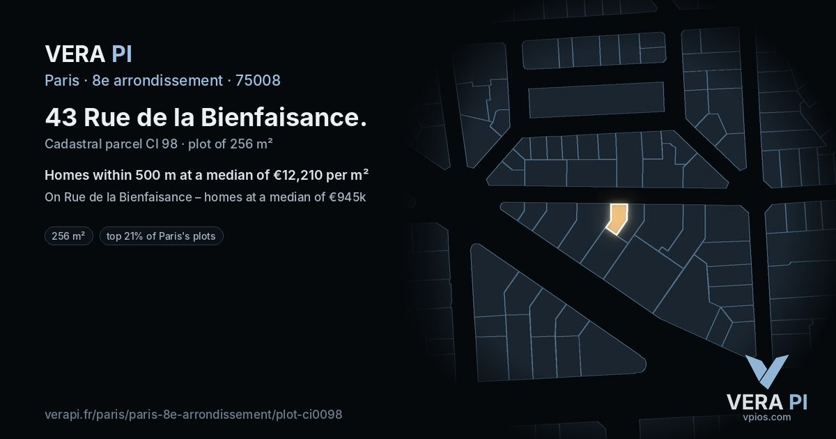 43 Rue de la Bienfaisance, 8e arrondissement at night – the plot lit, the parcels around coloured by the prices near them