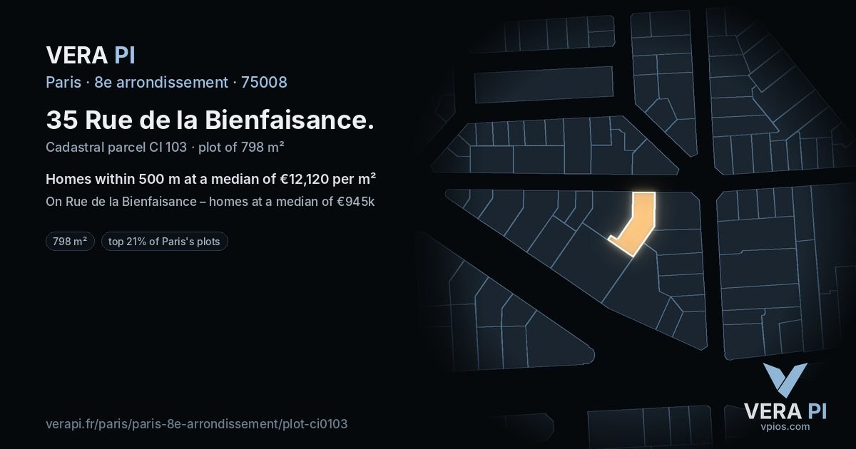 35 Rue de la Bienfaisance, 8e arrondissement at night – the plot lit, the parcels around coloured by the prices near them