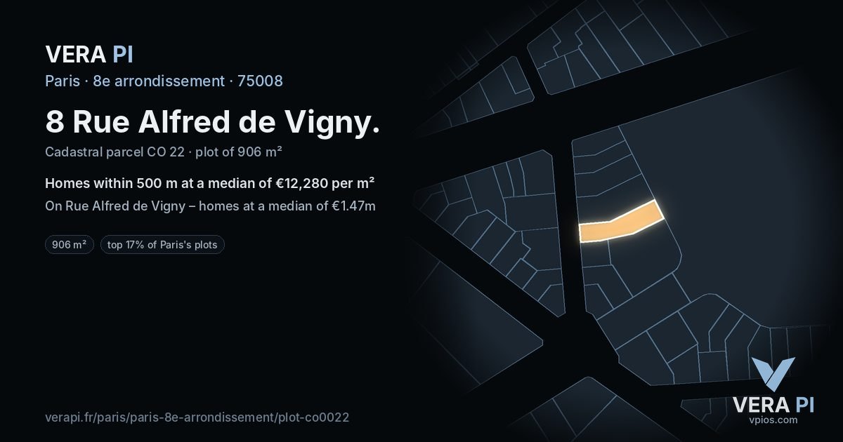 8 Rue Alfred de Vigny, 8e arrondissement at night – the plot lit, the parcels around coloured by the prices near them