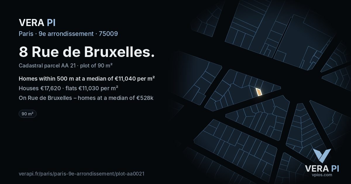 8 Rue de Bruxelles, 9e arrondissement at night – the plot lit, the parcels around coloured by the prices near them