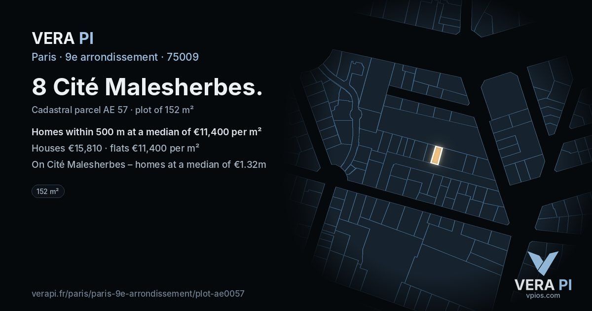 8 Cité Malesherbes, 9e arrondissement at night – the plot lit, the parcels around coloured by the prices near them