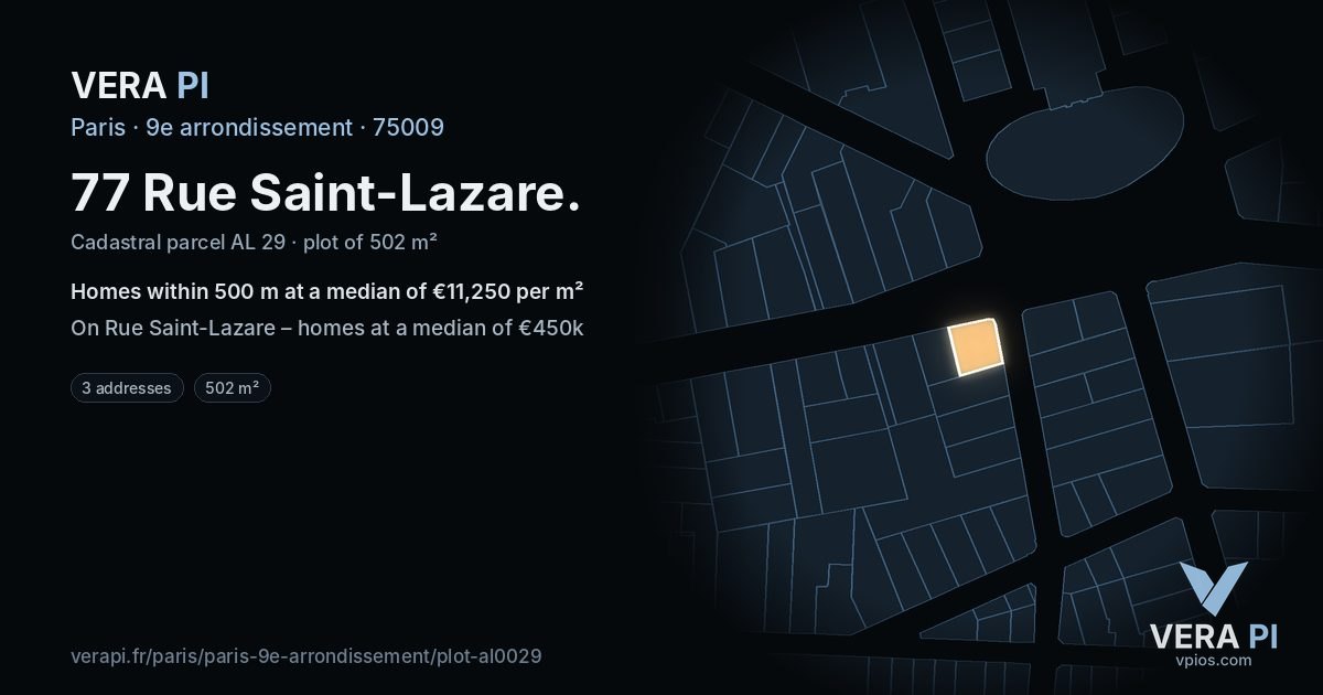 77 Rue Saint-Lazare, 9e arrondissement at night – the plot lit, the parcels around coloured by the prices near them