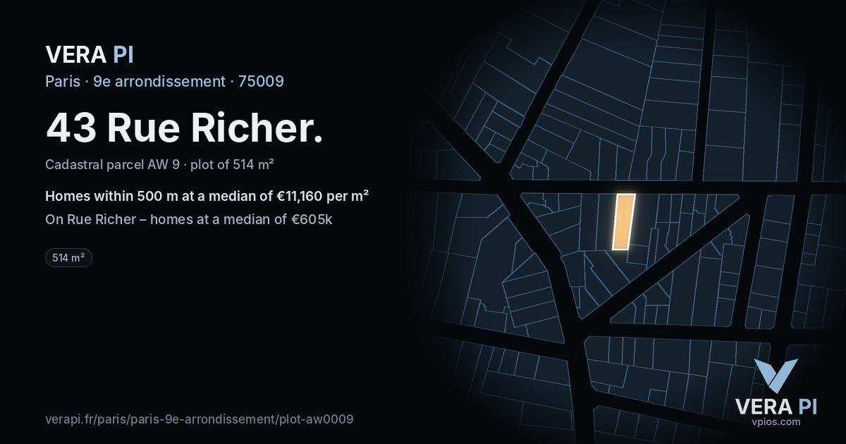 43 Rue Richer, 9e arrondissement at night – the plot lit, the parcels around coloured by the prices near them
