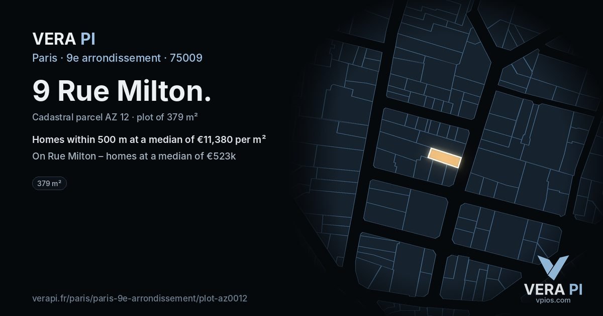 9 Rue Milton, 9e arrondissement at night – the plot lit, the parcels around coloured by the prices near them