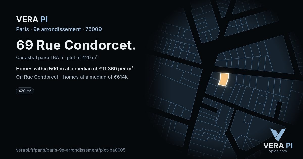 69 Rue Condorcet, 9e arrondissement at night – the plot lit, the parcels around coloured by the prices near them