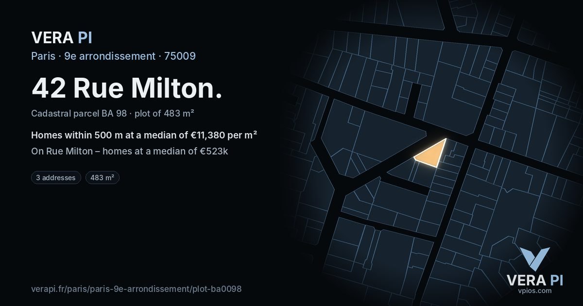 42 Rue Milton, 9e arrondissement at night – the plot lit, the parcels around coloured by the prices near them