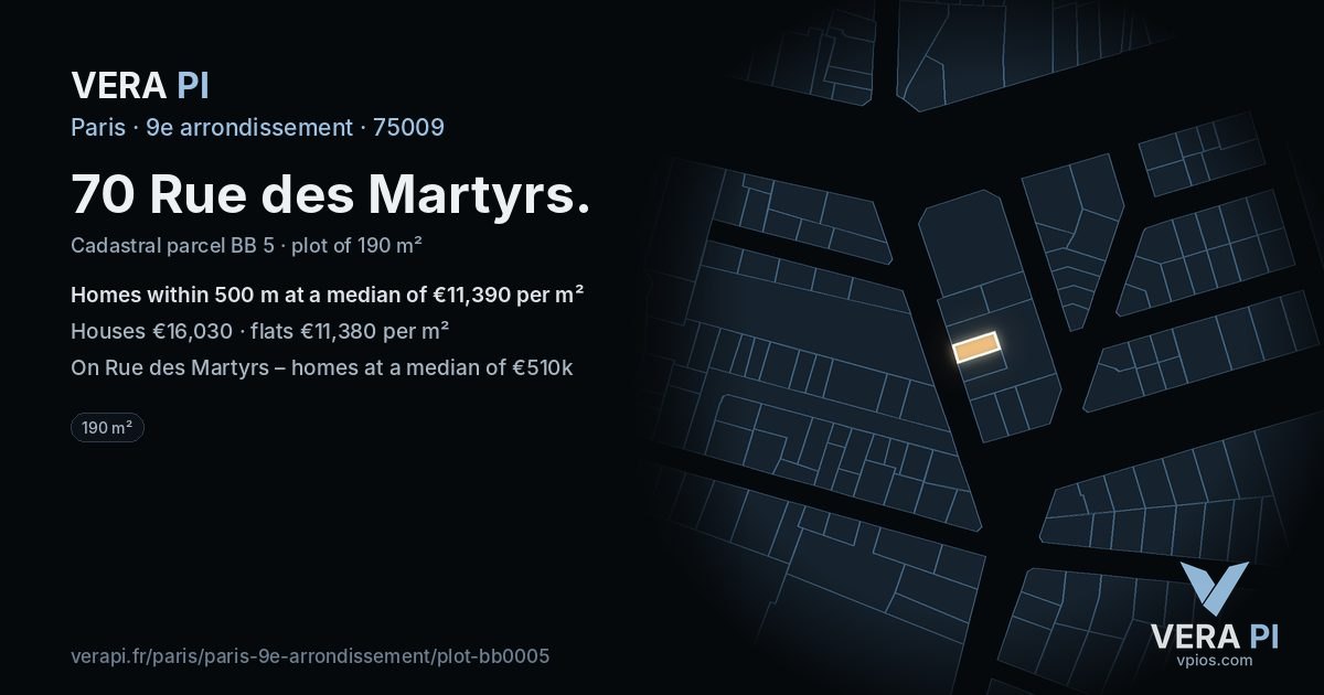 70 Rue des Martyrs, 9e arrondissement at night – the plot lit, the parcels around coloured by the prices near them