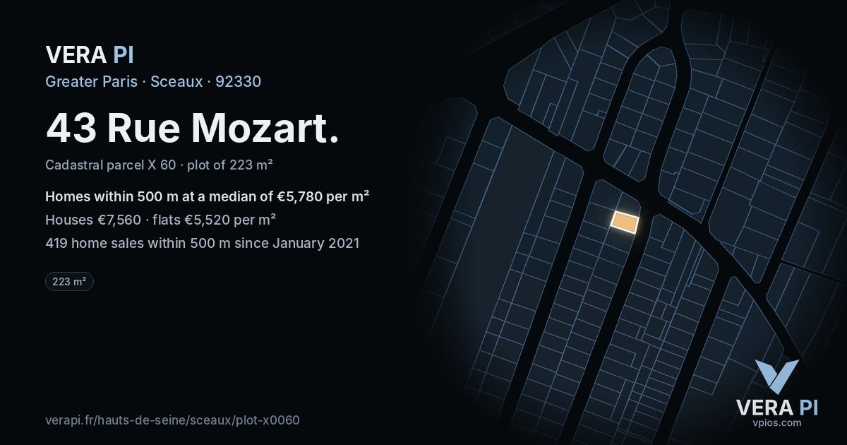 43 Rue Mozart, Sceaux at night – the plot lit, the parcels around coloured by the prices near them