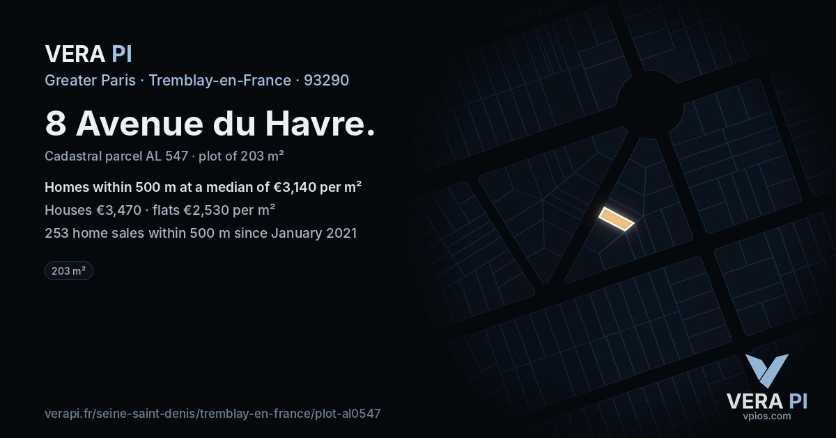 8 Avenue du Havre, Tremblay-en-France at night – the plot lit, the parcels around coloured by the prices near them
