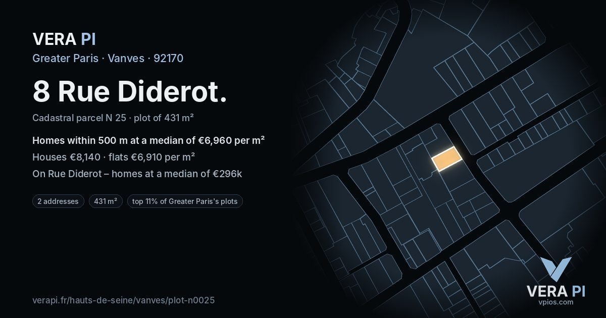 8 Rue Diderot, Vanves at night – the plot lit, the parcels around coloured by the prices near them